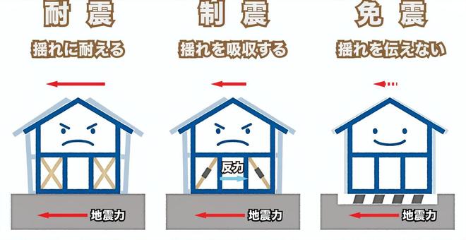 建てた後でも 値段も 諦めなくていい 制震リフォーム工事でも手に入る 繰り返しの地震に強い家 大阪の耐震診断 耐震リフォーム専門会社 ナカタ