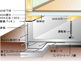 ベタ基礎2.jpg